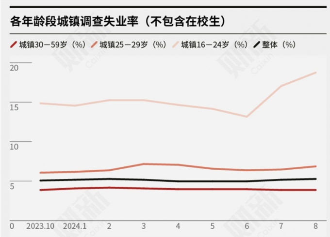 ߱豹 ǥ ɺ Ǿ(л ). е  챸 ׷ 16~24 ûǾ̴. /=豹 