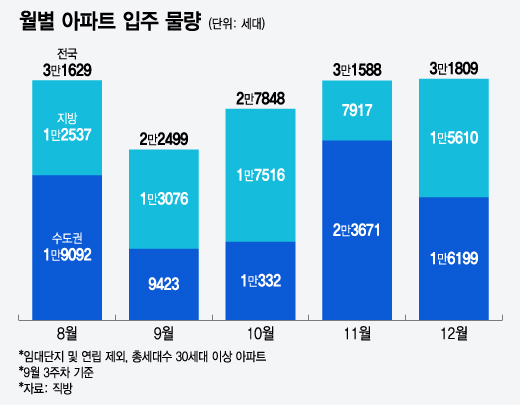 "대출 안 나와요?" 둔촌주공 분양자 발동동…10월 '패닉셀' 쏟아지나