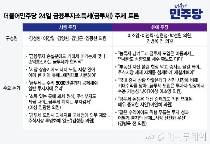 더불어민주당 24일 금융투자소득세(금투세) 주제 토론/그래픽=윤선정