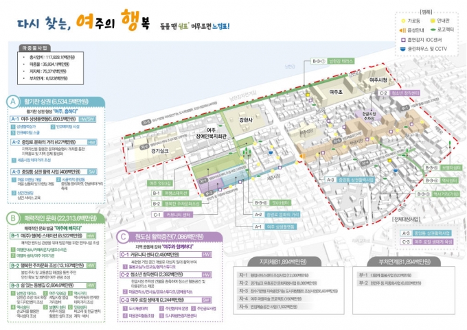 여주시 중앙동 도시재생활성화계획 구상도./사진제공=경기도