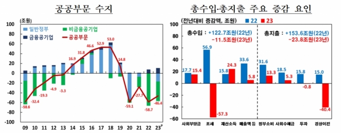 /사진=한국은행