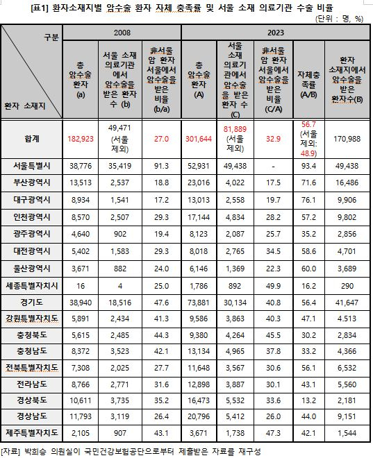 사진= 박희승 의원