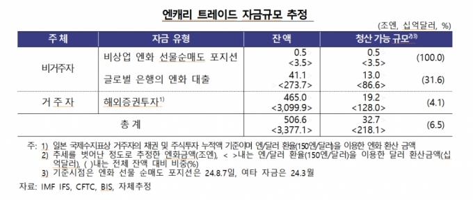 /사진=한국은행