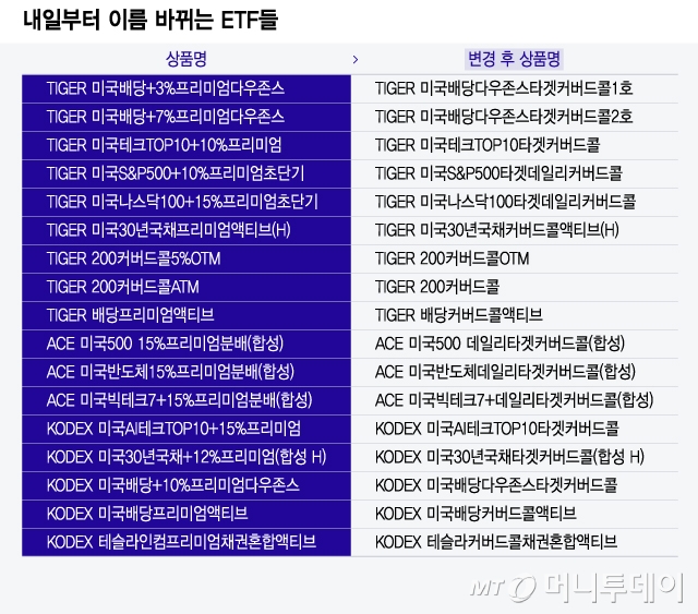 내일부터 이름 바뀌는 ETF들/그래픽=윤선정