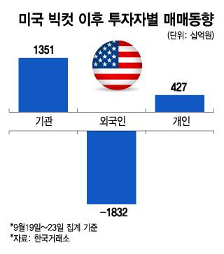 "우리 기관이 달라졌어요"?…'빅컷발 외인 폭탄' 받아낸 '금투사'들