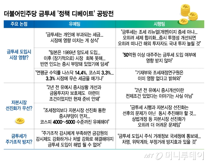 더불어민주당 금투세 '정책 디베이트' 공방전/그래픽=김지영