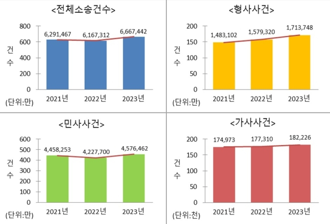 /사진제공=대법원 