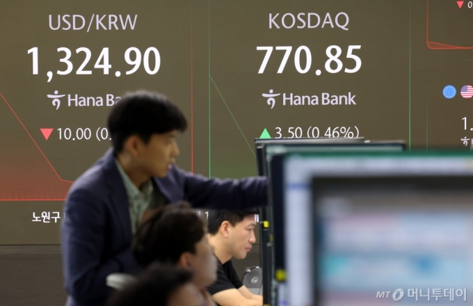 [서울=뉴시스] 김명년 기자 = 코스피가 전 거래일(2631.68)보다 21.03포인트(0.80%) 오른 2652.71에 개장한 25일 오전 서울 중구 하나은행 딜링룸에서 딜러들이 업무를 보고 있다. 코스닥 지수는 전 거래일(767.35)보다 2.52포인트(0.33%) 상승한 769.87에 거래를 시작했다. 원·달러 환율은 전 장(1330.4원)보다 5.4원 내린 1325.0원에 출발했다. 2024.09.25. kmn@newsis.com /사진=김명년