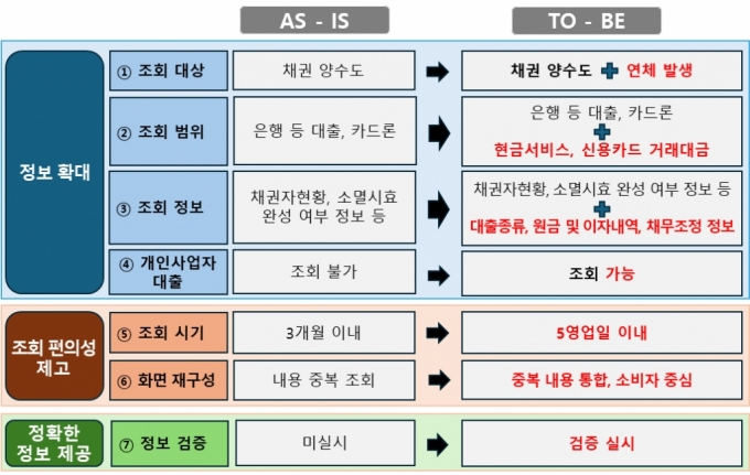 /사진제공=금융감독원