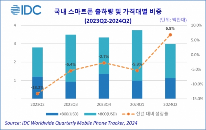 /사진제공=한국IDC