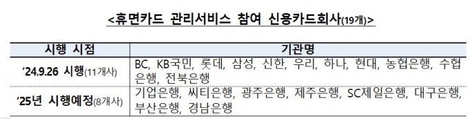 26일부터 휴면카드 일괄 조회·즉시 해지 가능해진다