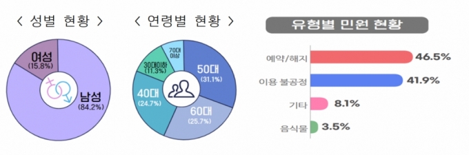 /자료제공=국민권익위원회