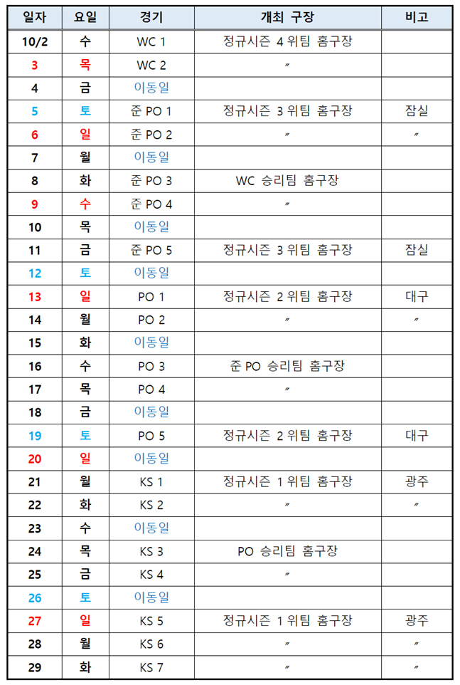 2024 KBO Ʈ . /ǥ=KBO  