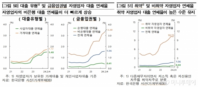 /사진=한국은행 금융안정 상황(9월)