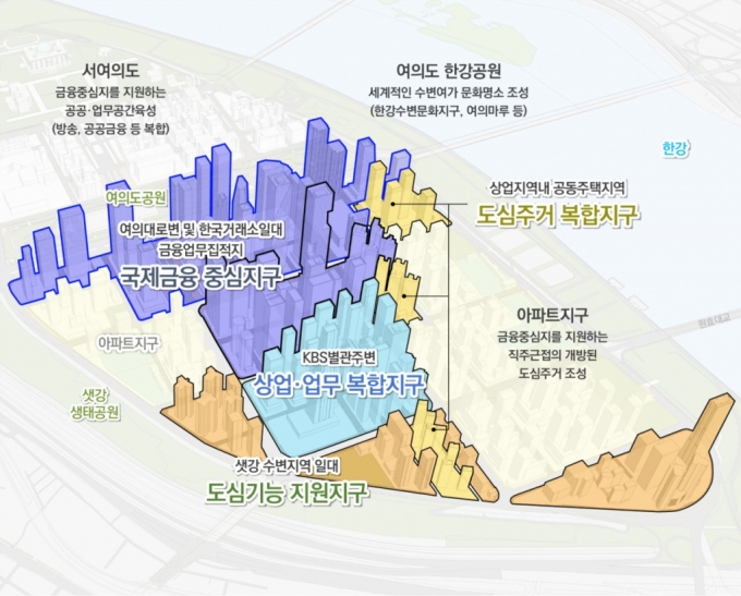 세계적 금융중심지 여의도에 350m 초고층 건물 들어선다