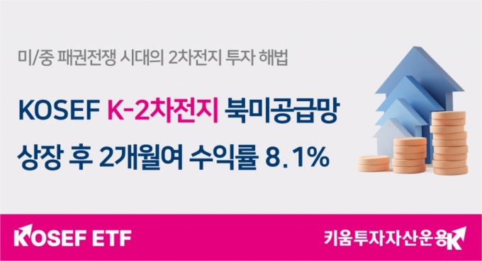 다시 돌아온 2차전지의 시간…키움운용 ETF 2개월만 수익률 8%↑