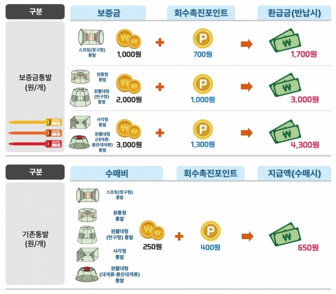 인포그래픽=해수부 제공