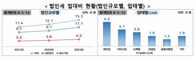 됴표=국세청 제공