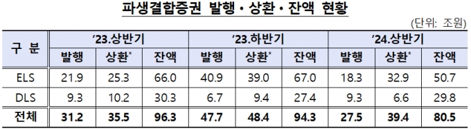 /자료제공=금융감독원