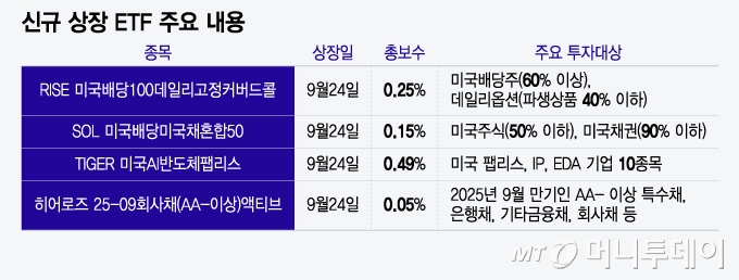 신규 상장 ETF 주요 내용/그래픽=윤선정