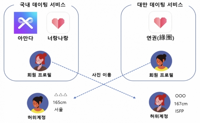 /사진제공=개인정보보호위원회