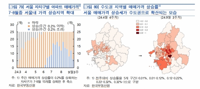 /사진=한국은행 금융안정상황(9월)보고서