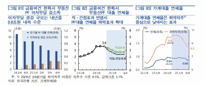 /사진=한국은행 금융안정 상황(9월) 보고서