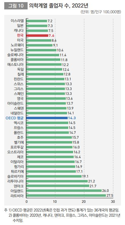 사진= 복지부