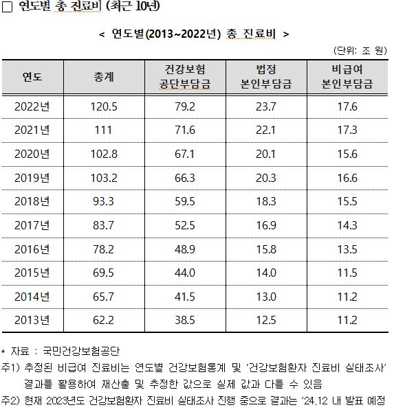 사진= 최보윤 국민의힘 의원