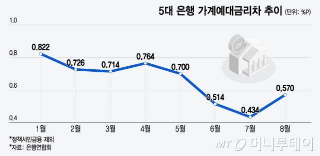 5  迹ݸ /׷=