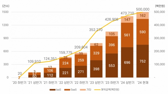 /사진제공=과기정통부