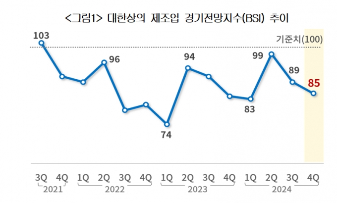 /사진제공=대한상의