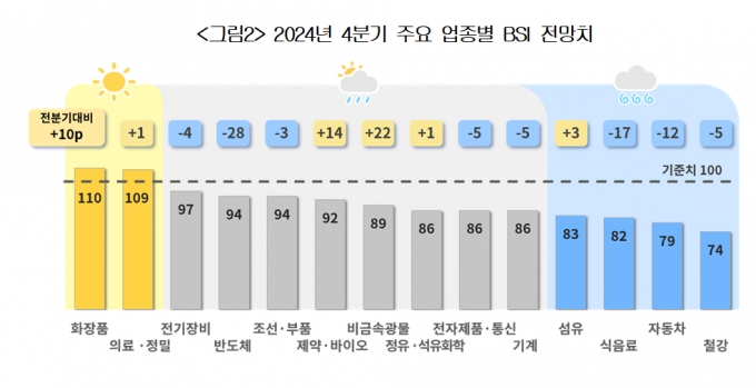 /사진제공=대한상의