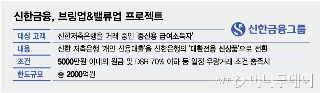 신한금융, 브링업&밸류업 프로젝트/그래픽=최헌정