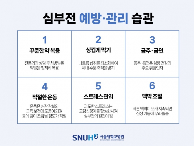 심부전을 예방·관리하는 6가지 습관. /자료=서울대병원