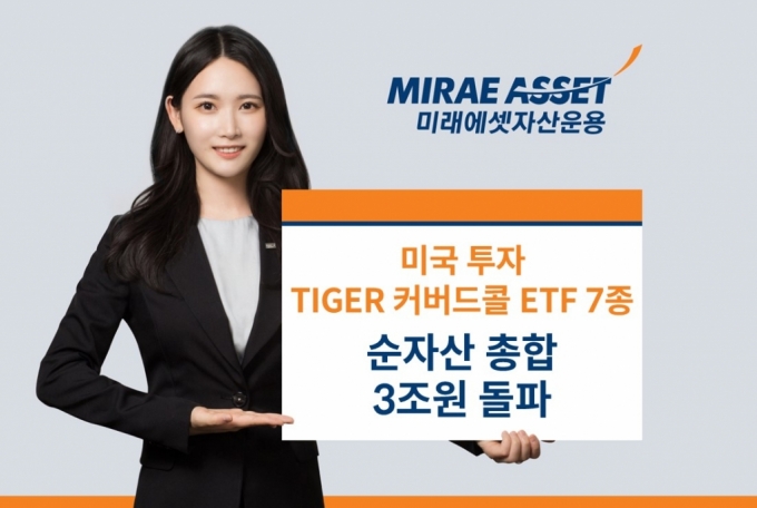 미래운용, TIGER 커버드콜 7종 순자산 총 3조 돌파