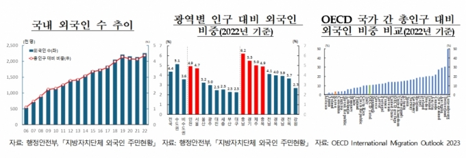 /사진=한국은행