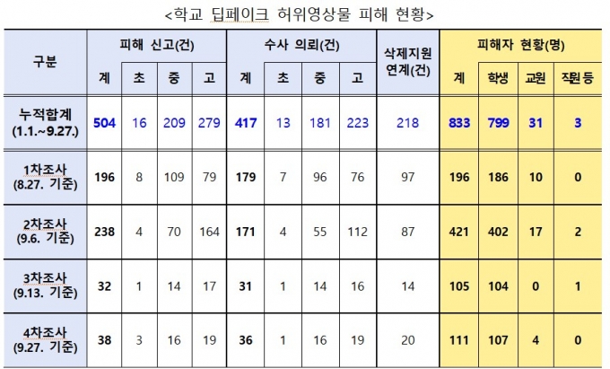 /사진제공=교육부