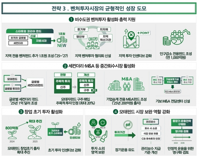 /사진=중소벤처기업부