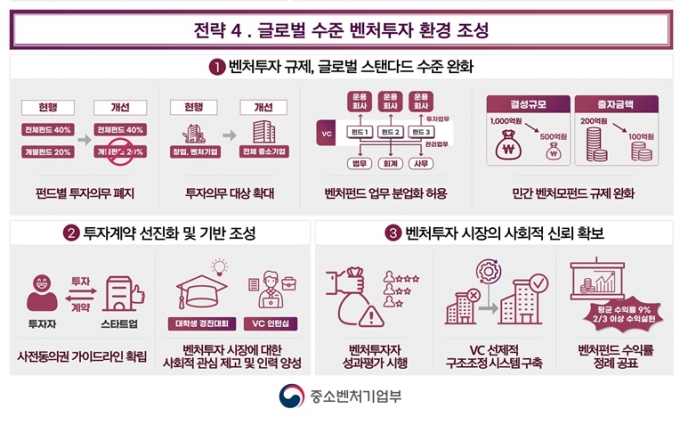 /사진=중소벤처기업부