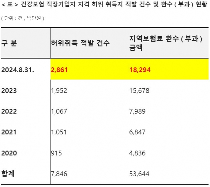 사진= 김윤 의원