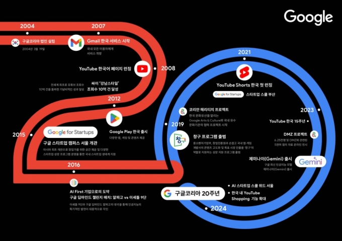 구글코리아 20주년/사진제공=구글