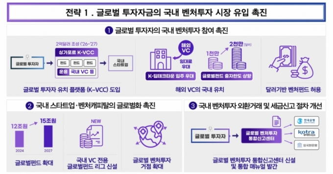 3년후 벤처투자 16조로 키운다...대기업·은행·해외VC 유입 촉진