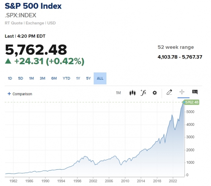  ɼ ࿡ٿ S&P   ְġ  [帶] - Ӵ