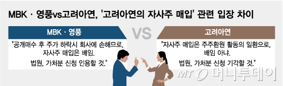 MBK·영풍vs고려아연, '고려아연의 자사주 매입' 관련 입장 차이/그래픽=임종철