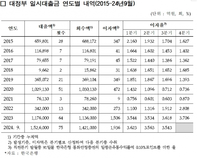 자료=임광현 더불어민주당 의원