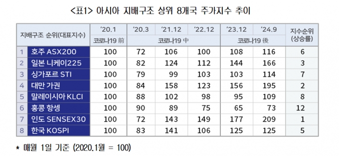 /사진제공=대한상공회의소