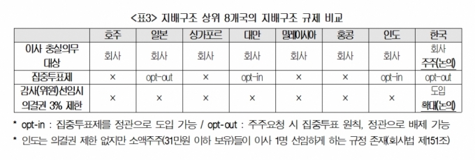 /사진제공=대한상공회의소