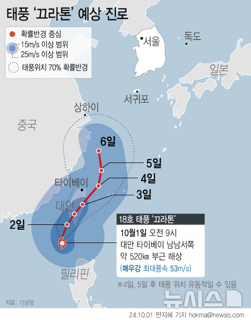 1일 기상청에 따르면 태풍 '끄라톤'은 오전 9시 현재 대만 남남서쪽 약 520㎞ 떨어진 해상에 정체돼 있다. 대만을 지나가며 지형적 영향을 받아 기압이 높아져 강도는 약해질 것이란 전망이다. /사진=뉴시스