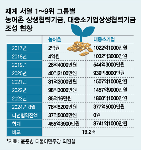 غ "9 ׷ ' ' ⿬, 롤߼ұ  5%" - Ӵ